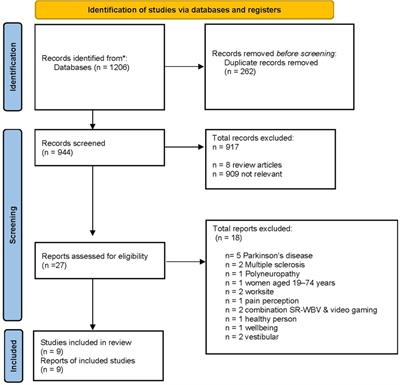 Effects of stochastic resonance whole-body vibration on sensorimotor function in elderly individuals—A systematic review